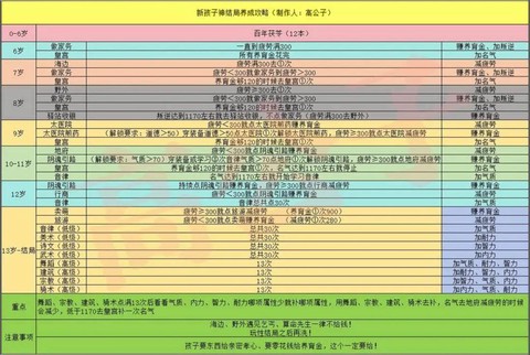 大话西游2怎么养小孩[图1]