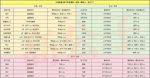 大话西游2怎么养小孩[图2]