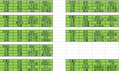 率土之滨怎么看经验[图1]