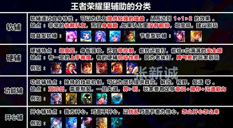 王者荣耀如何组队匹配[图2]
