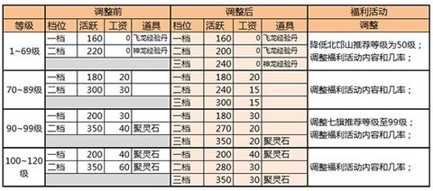 qq三国苍龙等级怎么算[图1]