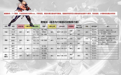 dnf锻造有什么好处[图2]