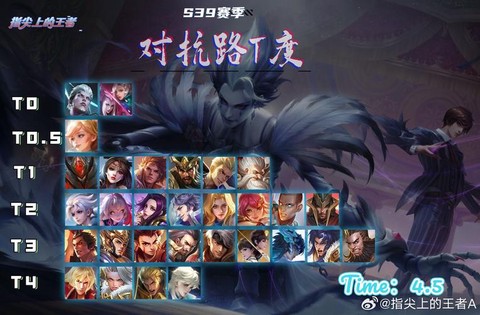 王者荣耀双抗是什么
