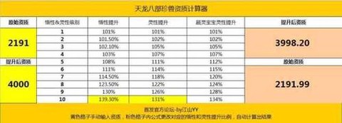 天龙八部宝宝资质怎么算[图1]