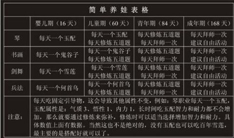 大话2敏法仙带什么宝宝[图2]