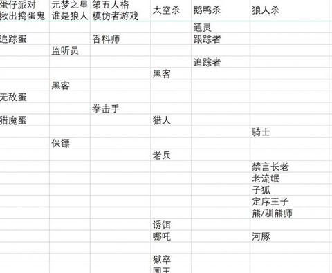 狼人杀怎么移除黑名单[图1]