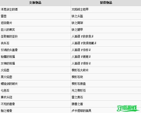 黑暗之魂3鸟巢怎么开启[图1]