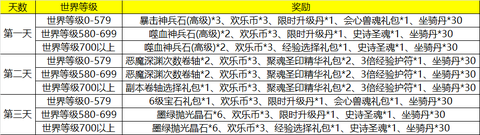 永恒纪元代金券怎么领[图2]