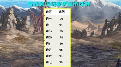 dnf怎么跨区交易[图2]