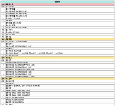 武林外传怎么刷副属性[图2]