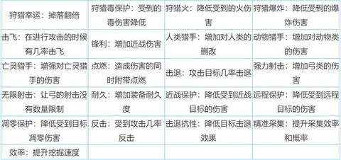 迷你世界怎么不能附魔[图2]