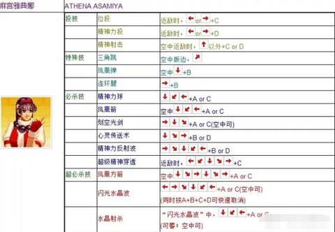 拳皇97风云再起怎么爆[图1]