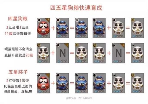 阴阳师怎么快速肝狗粮[图1]