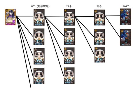 阴阳师怎么快速肝狗粮[图2]