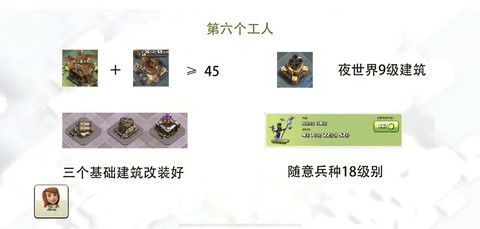 部落冲突怎么雇佣工人[图1]