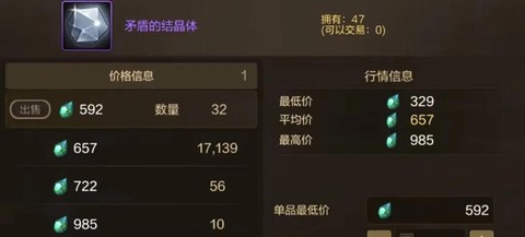 dnf矛盾的结晶体怎么得[图1]
