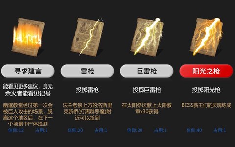 黑魂3怎么装备奇迹[图1]