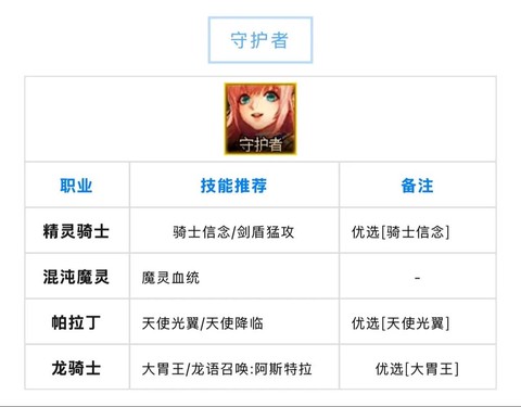 dnf什么徽章最好[图1]