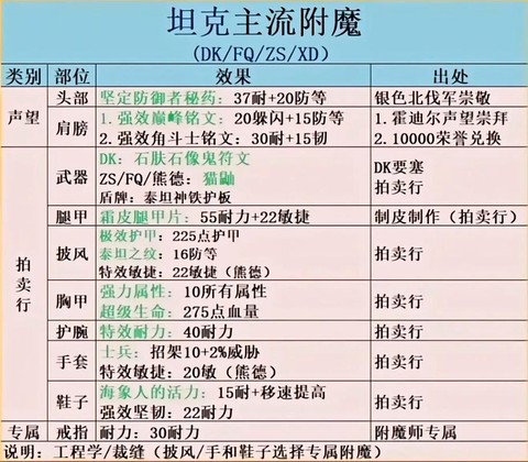 魔兽世界什么附魔好看[图2]